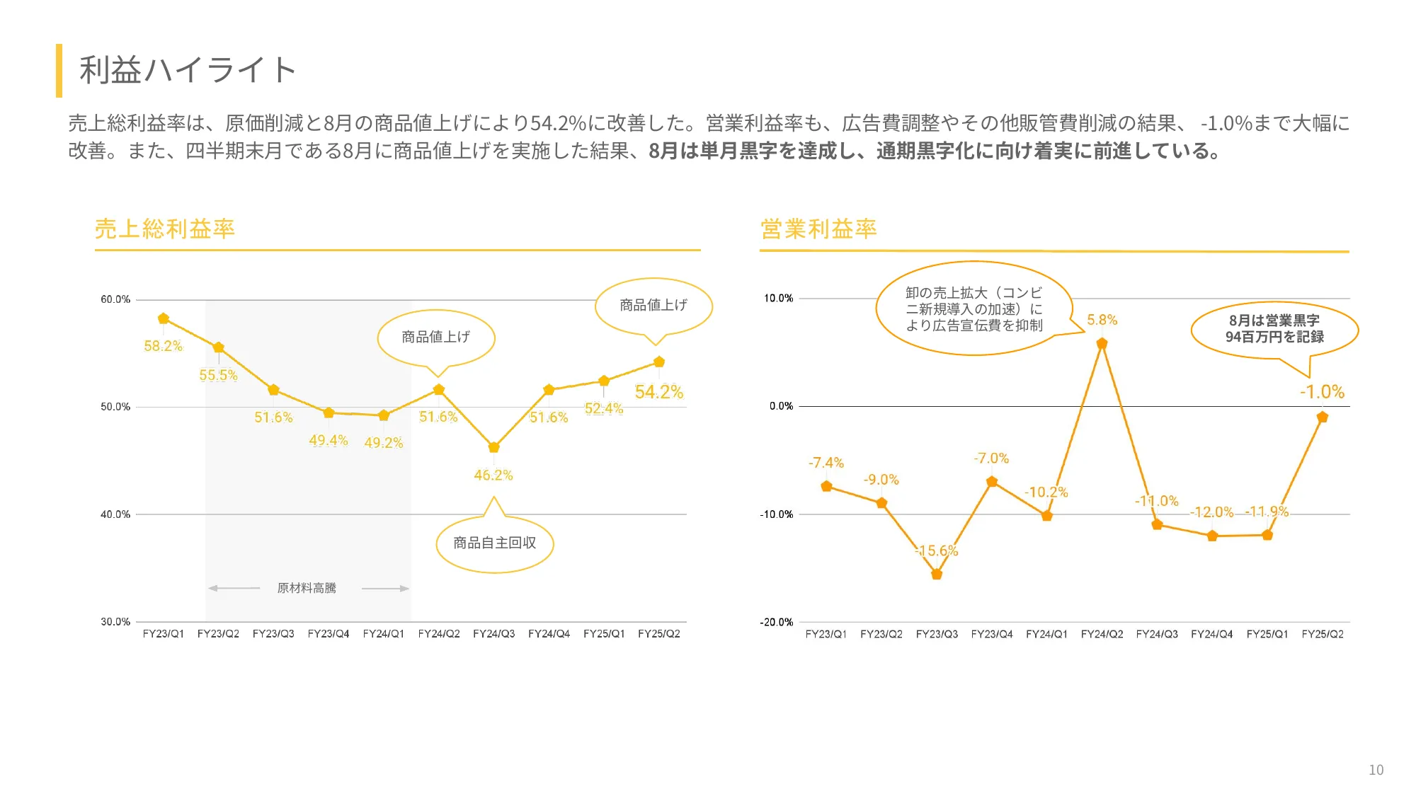 2025年度2⽉期第2四半期決算説明資料｜ベースフード株式会社