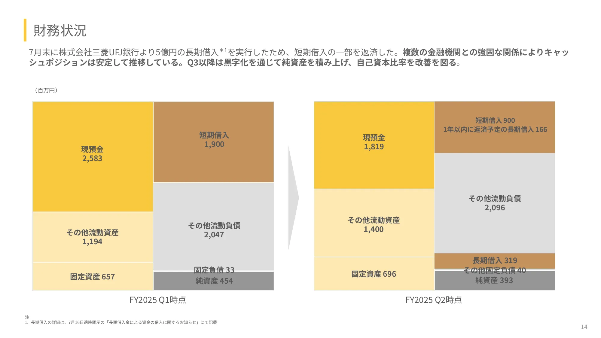 2025年度2⽉期第2四半期決算説明資料｜ベースフード株式会社