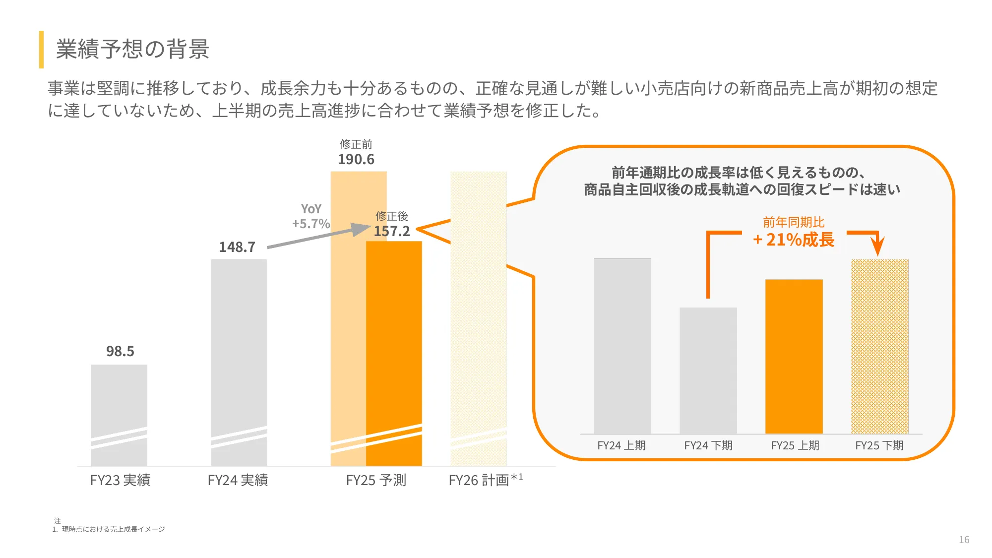 2025年度2⽉期第2四半期決算説明資料｜ベースフード株式会社