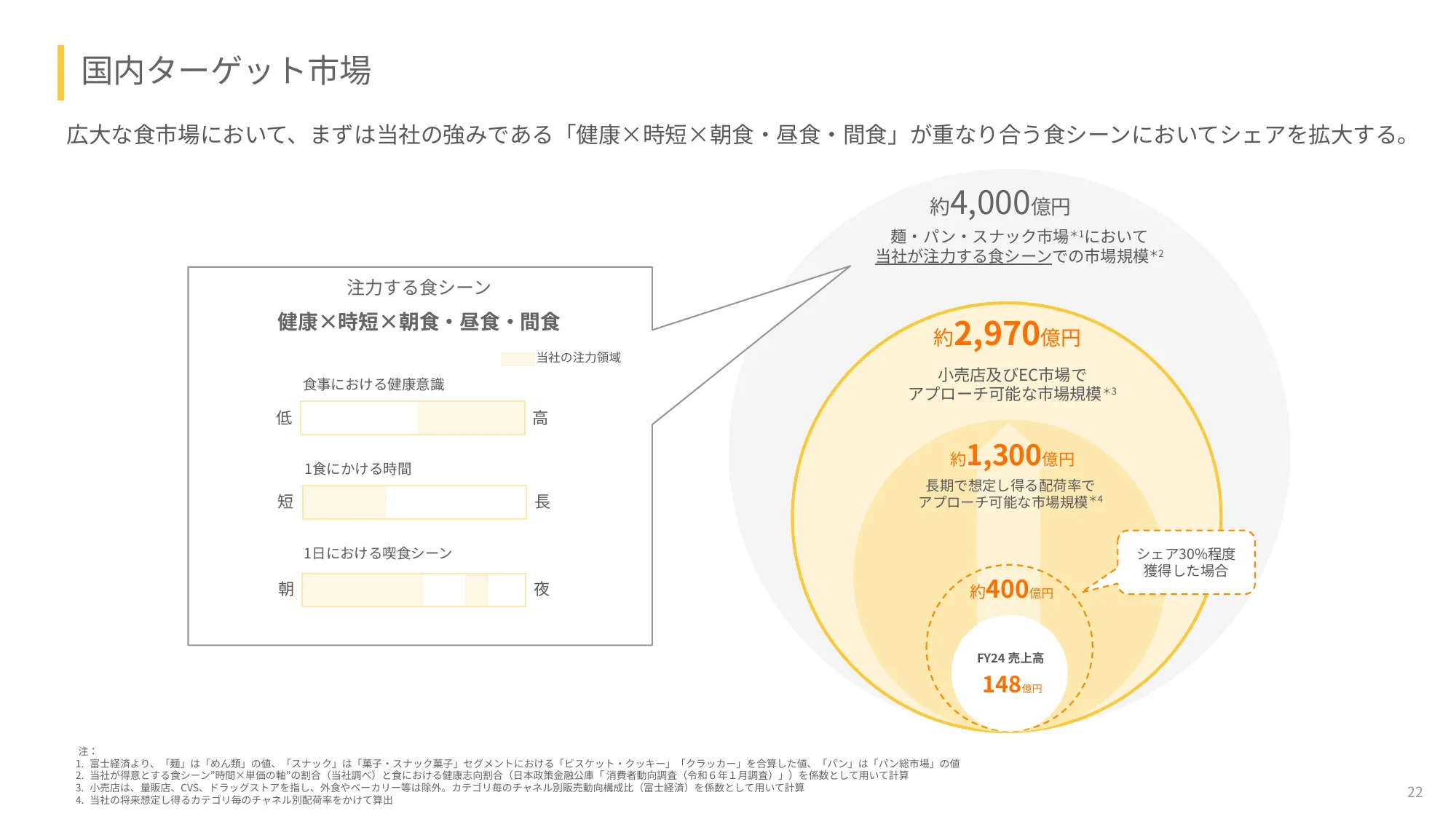 2025年度2⽉期第2四半期決算説明資料｜ベースフード株式会社