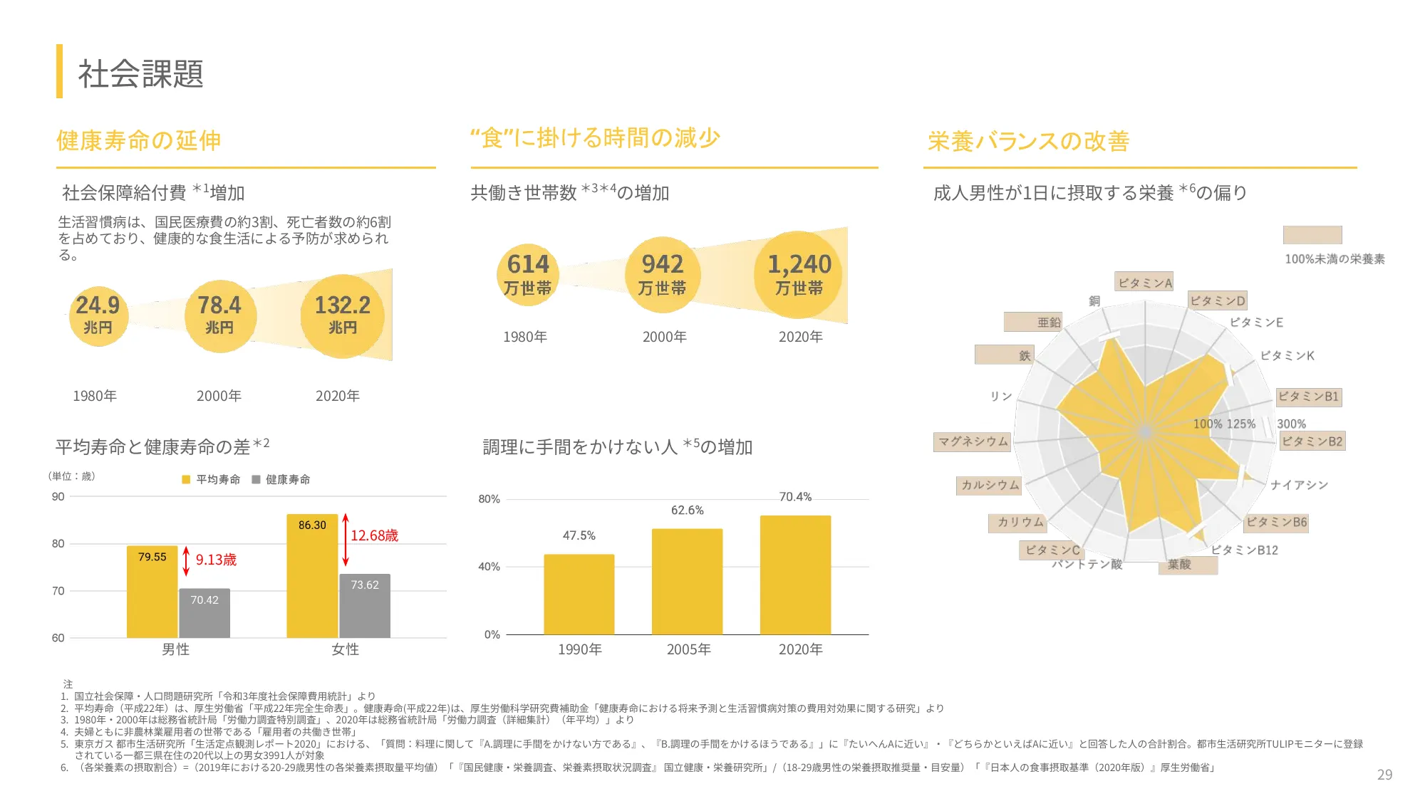 2025年度2⽉期第2四半期決算説明資料｜ベースフード株式会社