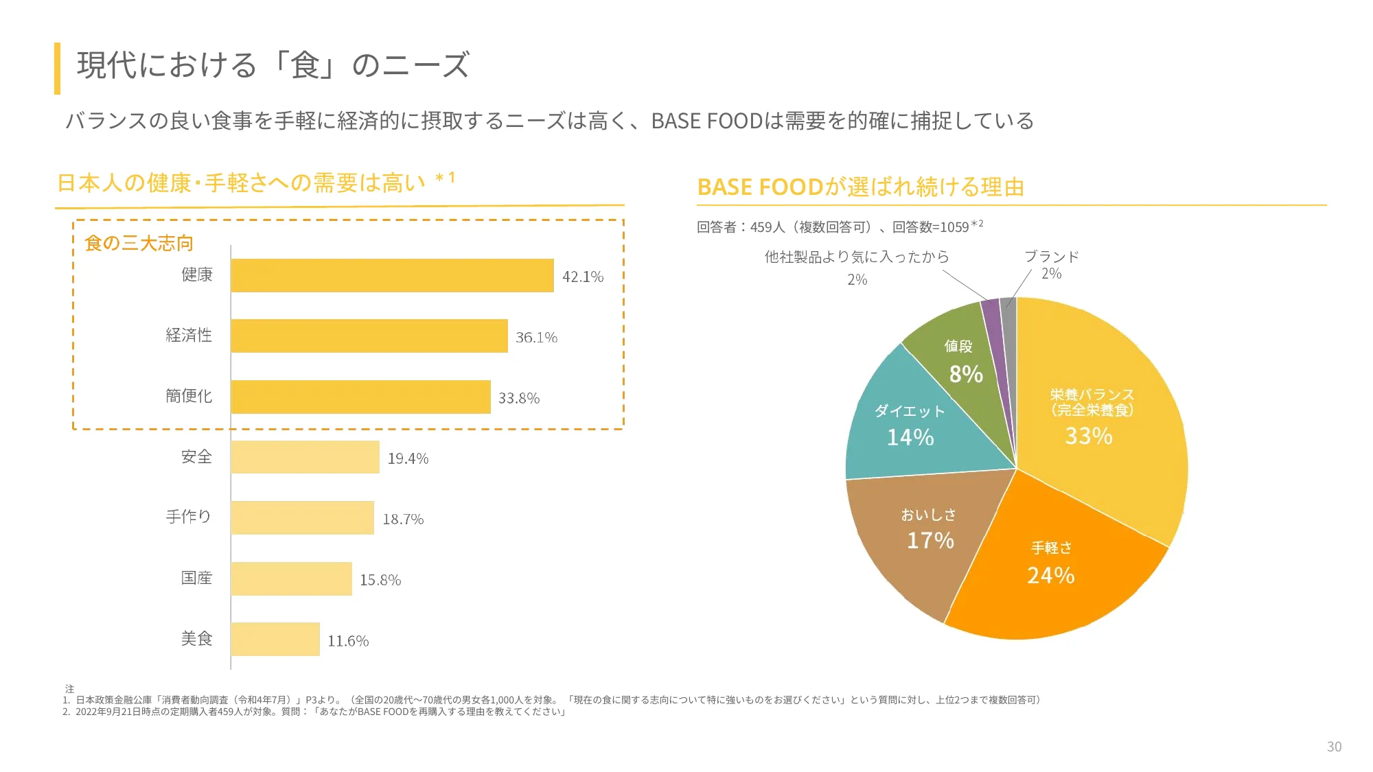 2025年度2⽉期第2四半期決算説明資料｜ベースフード株式会社