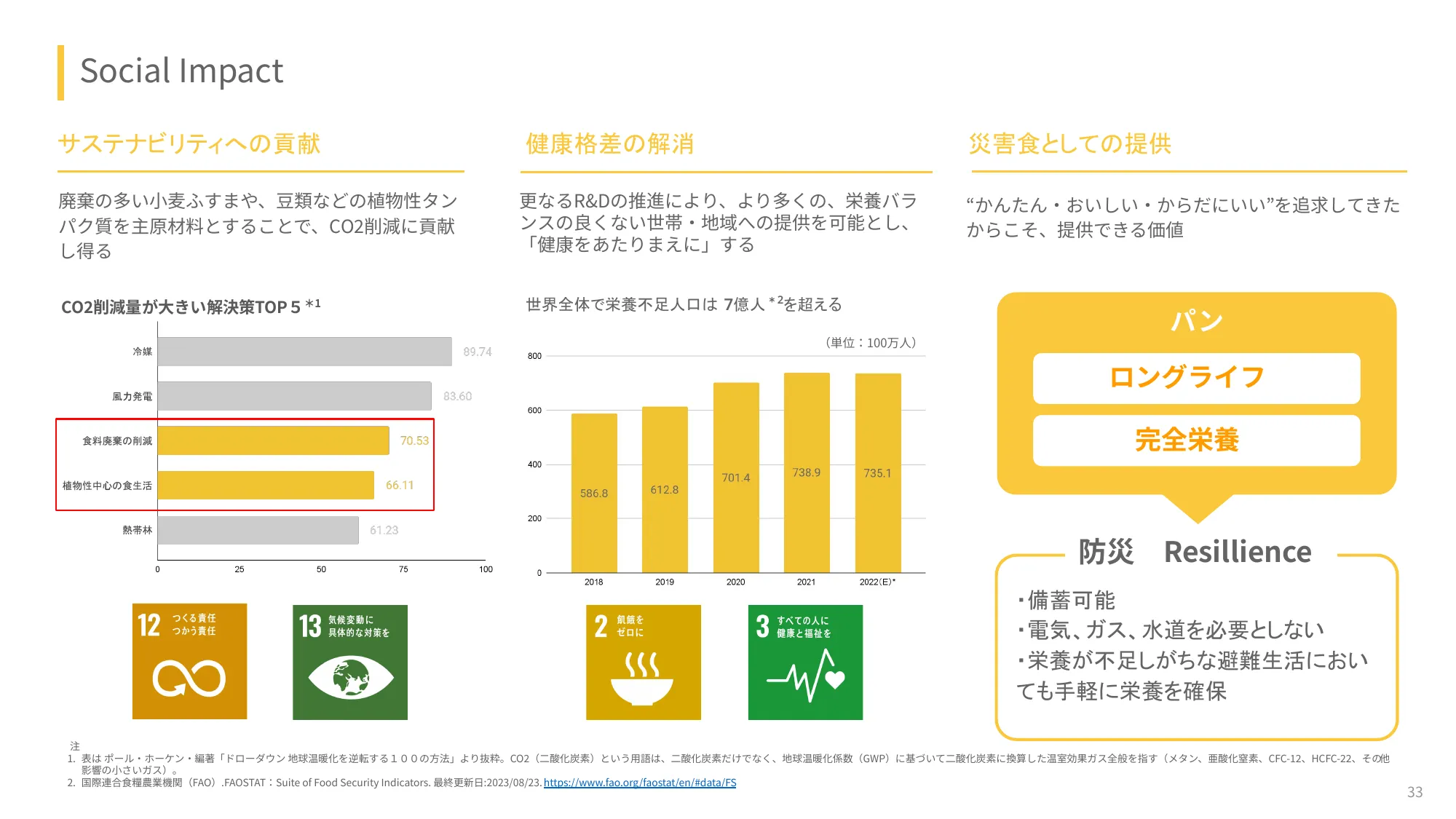 2025年度2⽉期第2四半期決算説明資料｜ベースフード株式会社