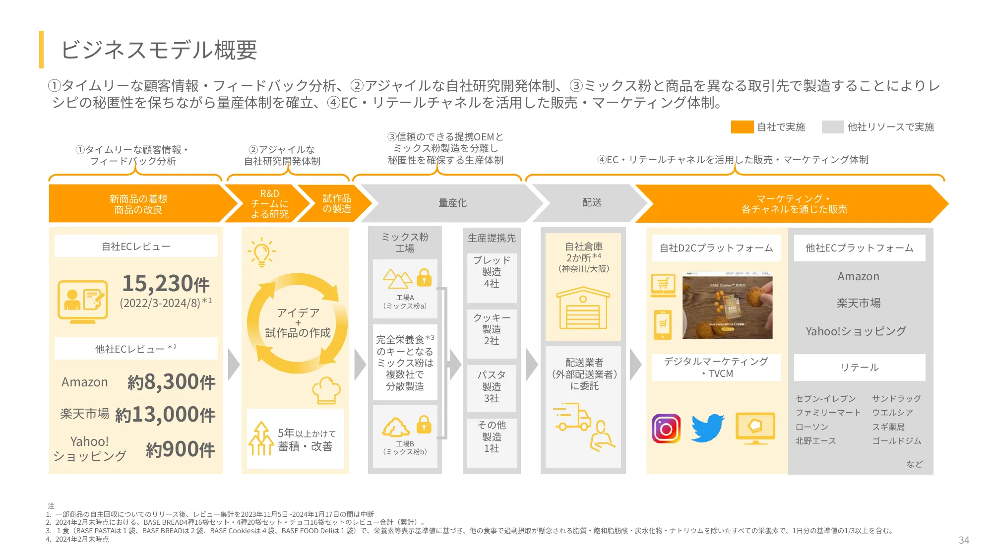 2025年度2⽉期第2四半期決算説明資料｜ベースフード株式会社