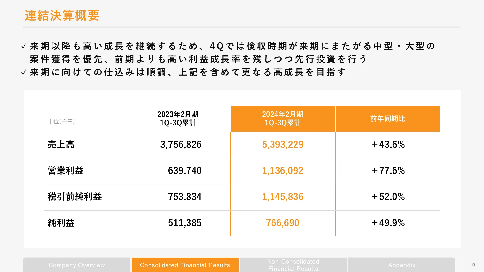 2024年2月期第3四半期決算補足説明資料｜株式会社ボードルア