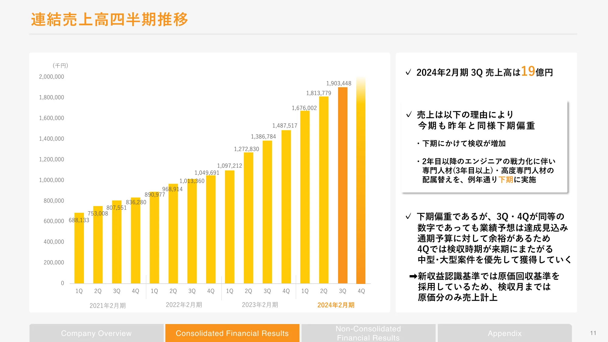 2024年2月期第3四半期決算補足説明資料｜株式会社ボードルア