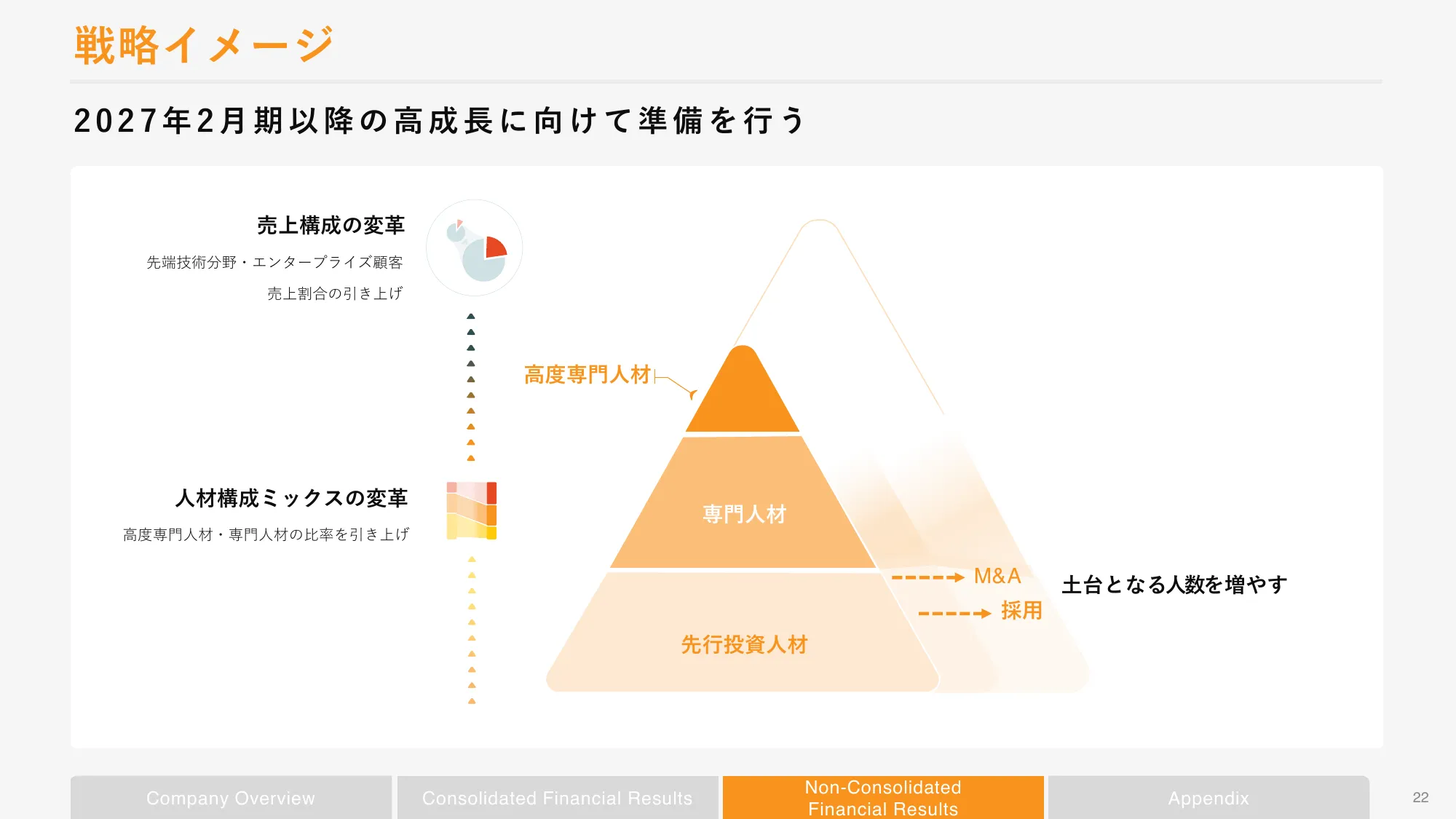 2024年2月期第3四半期決算補足説明資料｜株式会社ボードルア