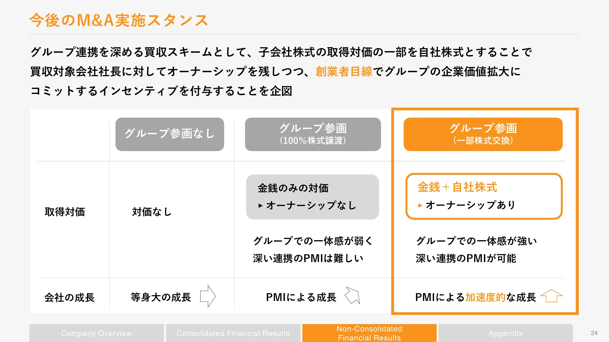 2024年2月期第3四半期決算補足説明資料｜株式会社ボードルア