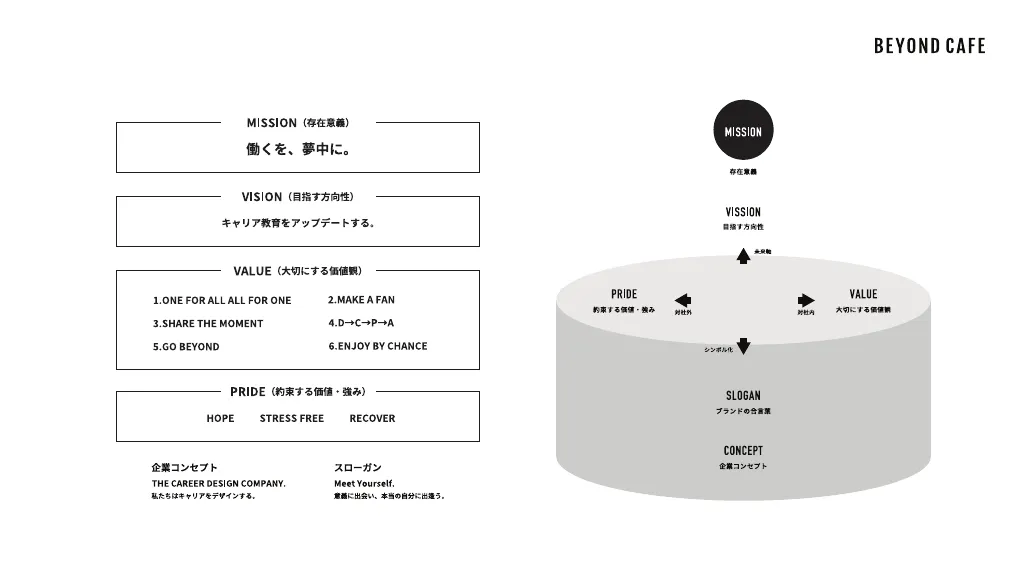 株式会社Beyond Cafe｜ Culture Book