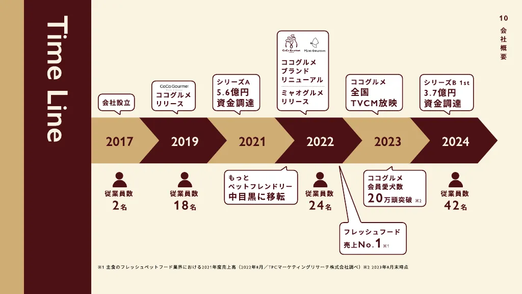 バイオフィリア会社紹介