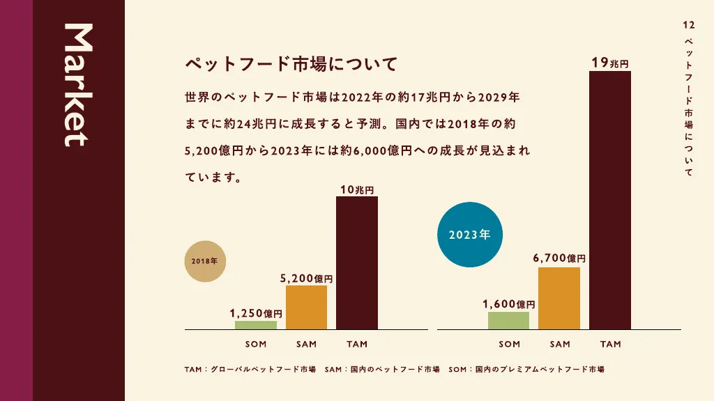 バイオフィリア会社紹介