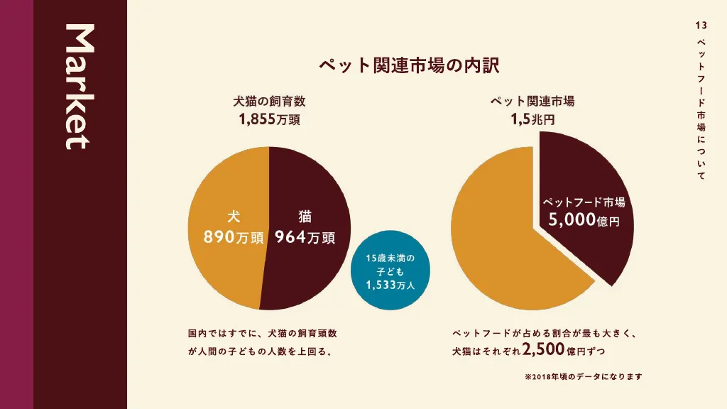 バイオフィリア会社紹介