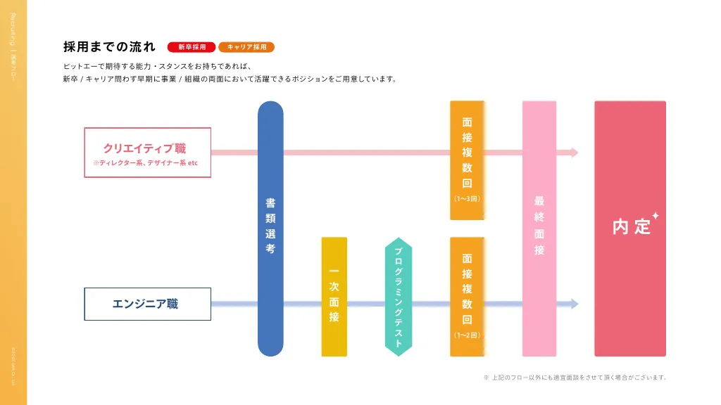 株式会社ビットエー会社紹介資料 / bitA Company profile