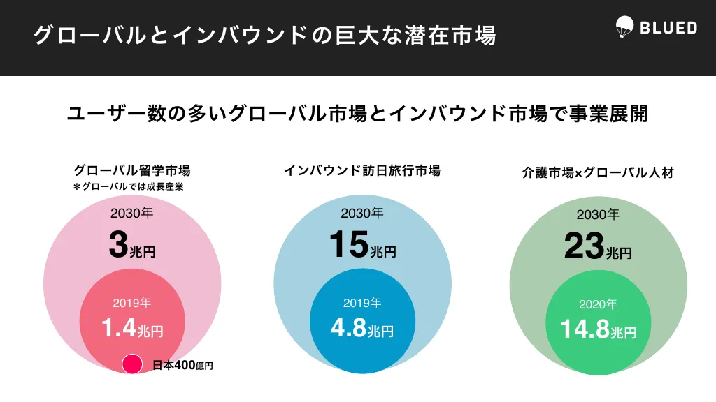 株式会社ブルード｜会社紹介資料