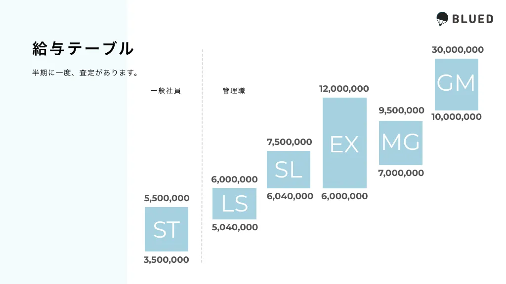 株式会社ブルード｜会社紹介資料