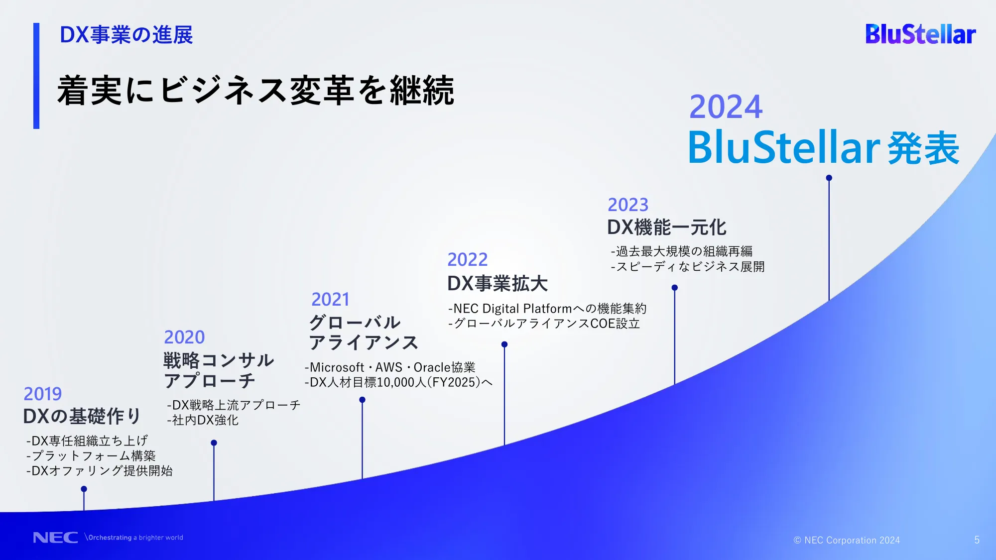 BluStellar プレゼン資料