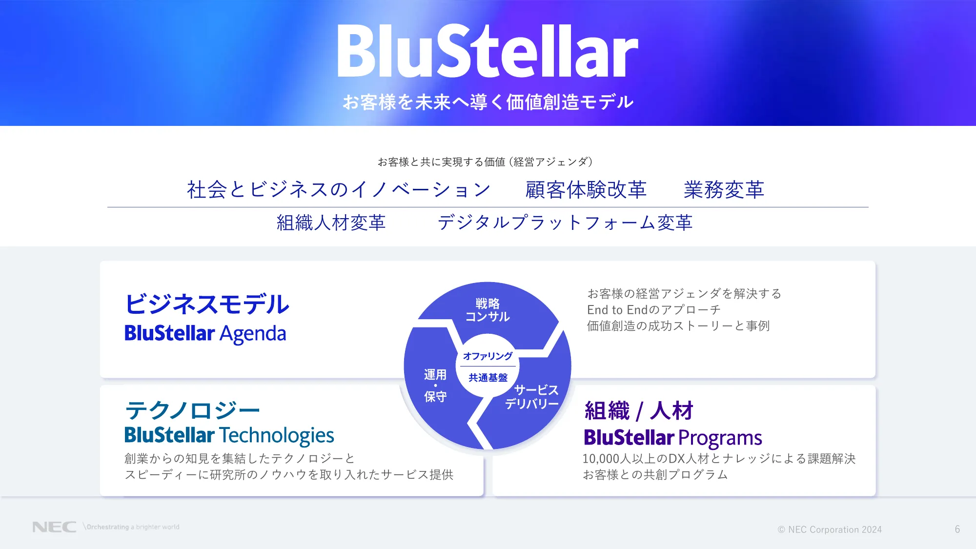 BluStellar プレゼン資料