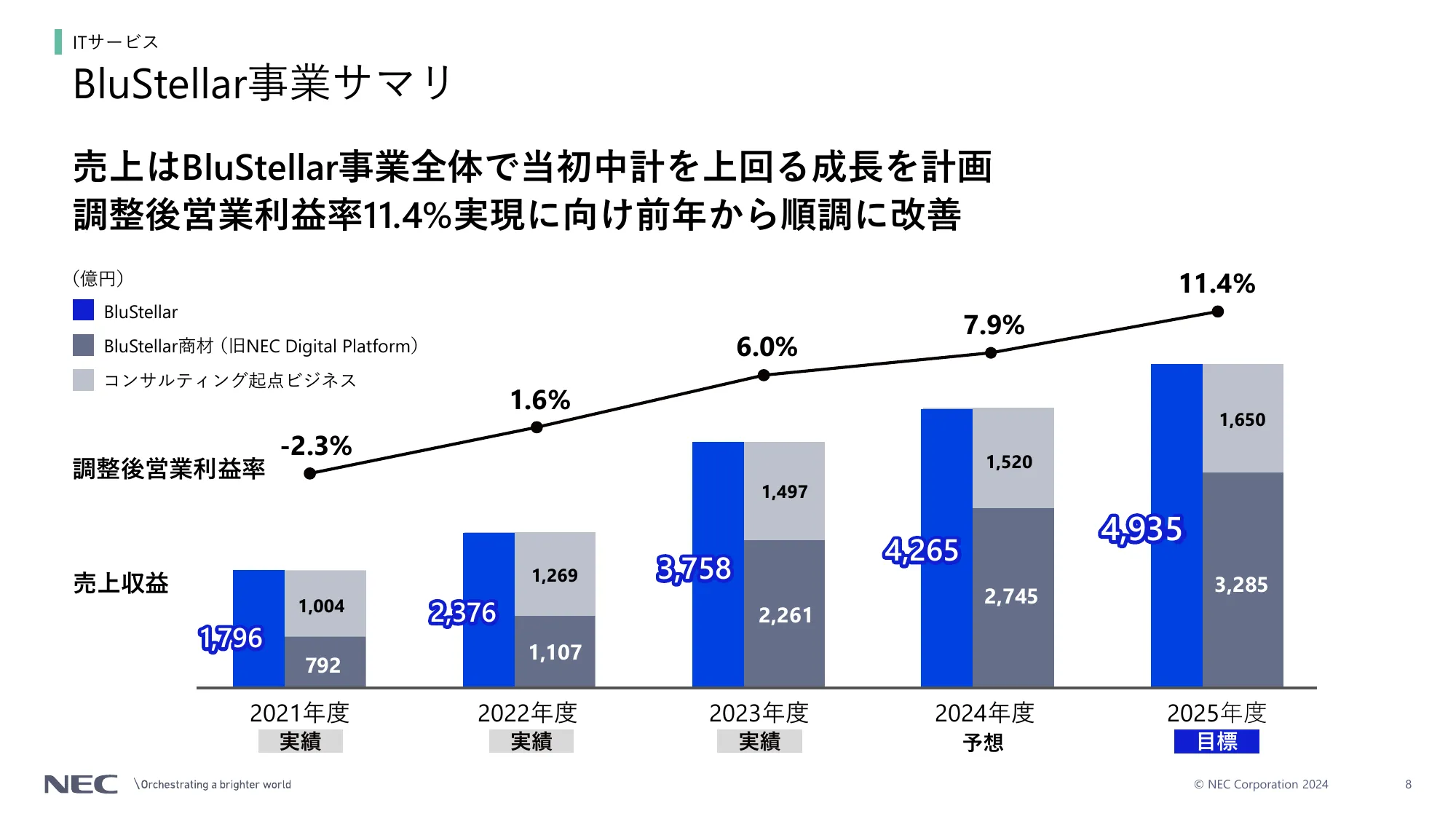 BluStellar プレゼン資料