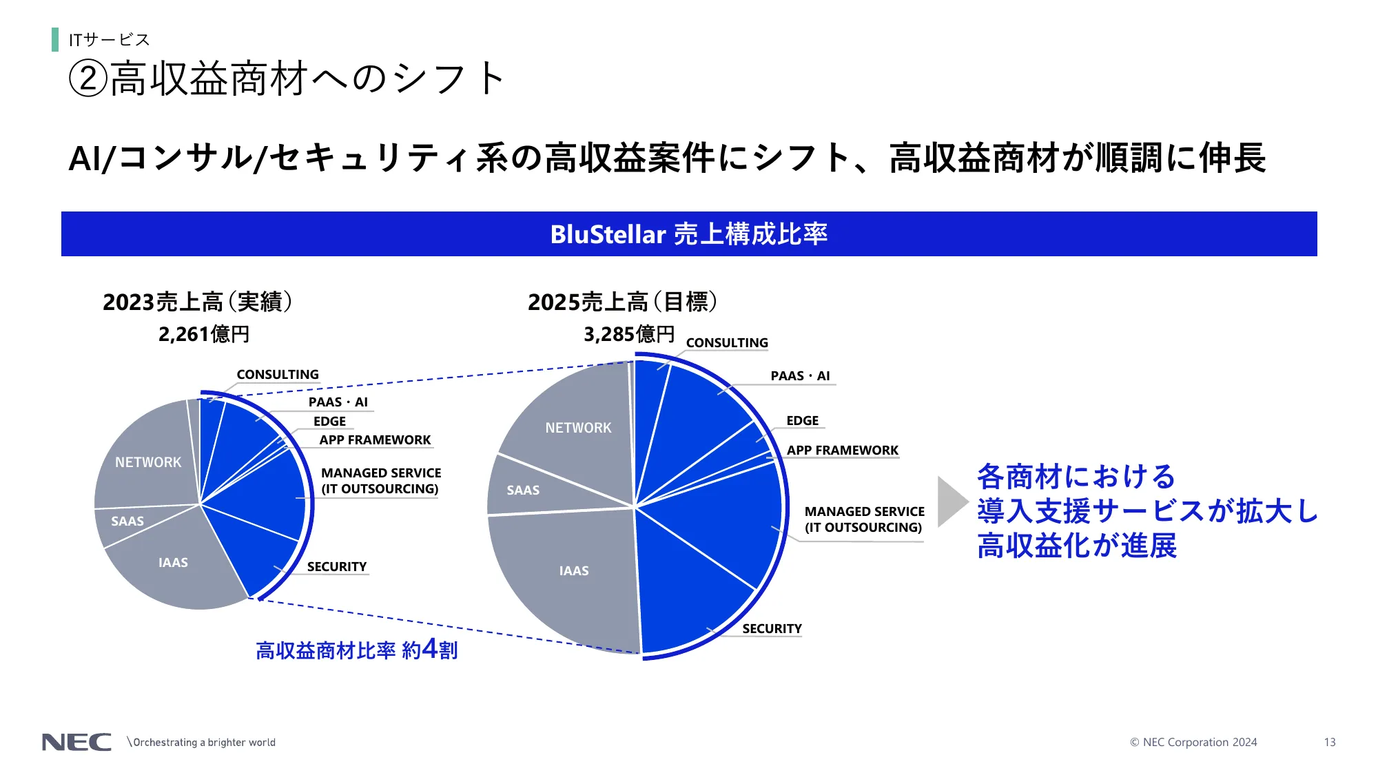 BluStellar プレゼン資料