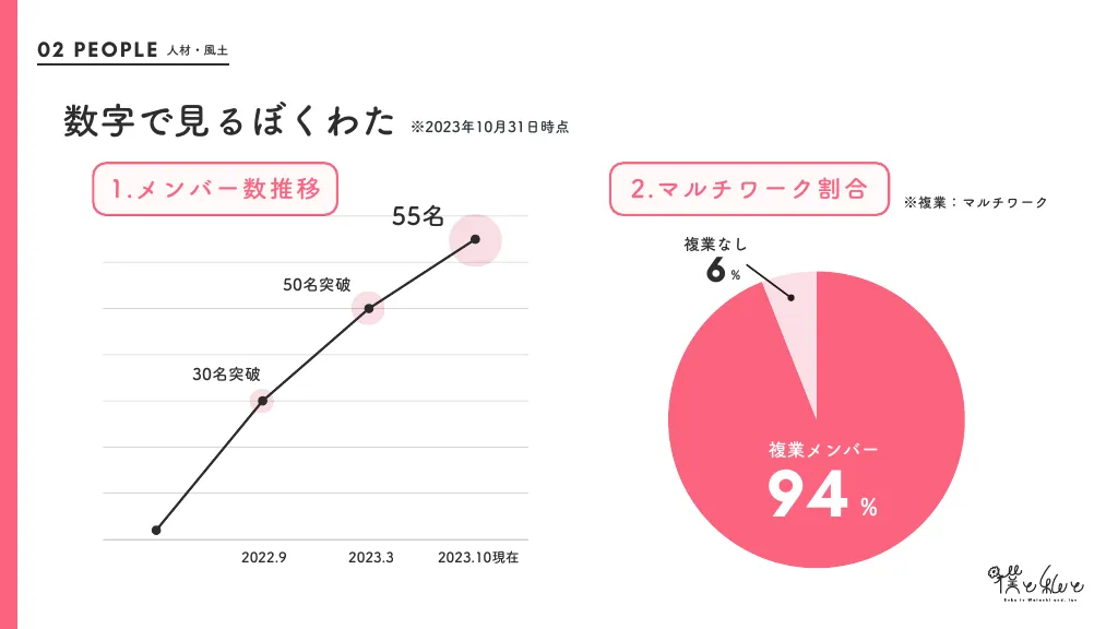 僕と私と採用資料