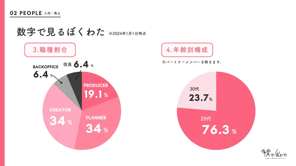 僕と私と採用資料