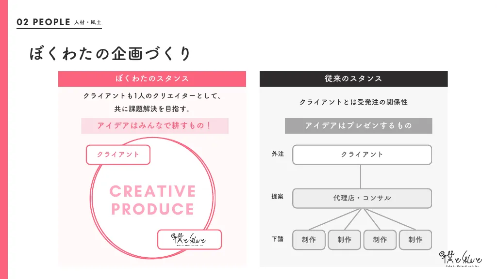 僕と私と採用資料