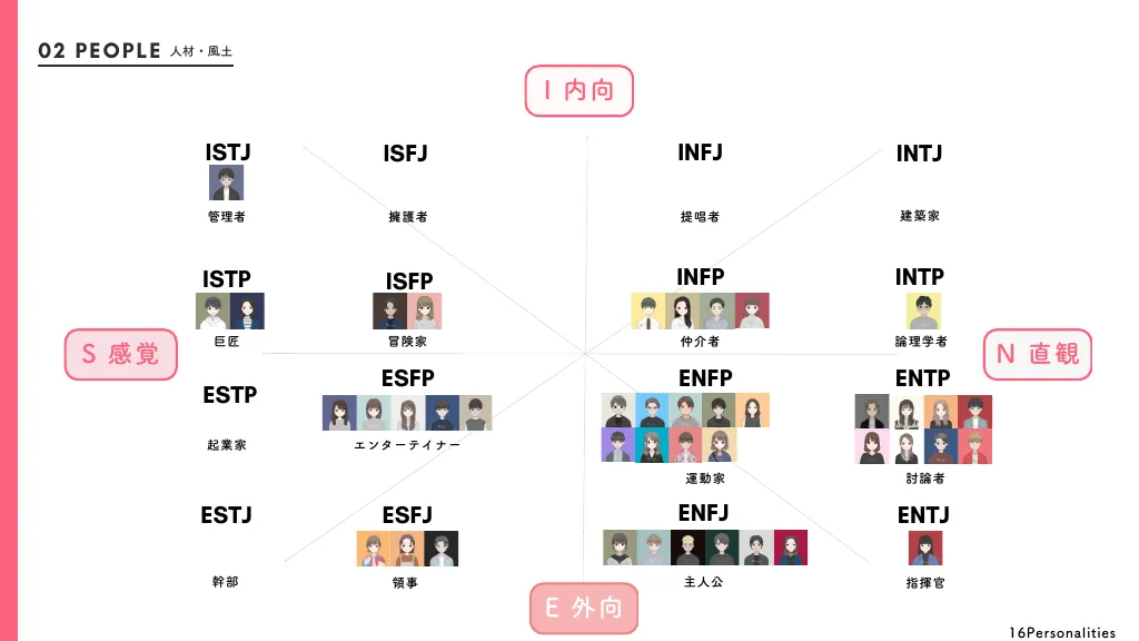 僕と私と採用資料