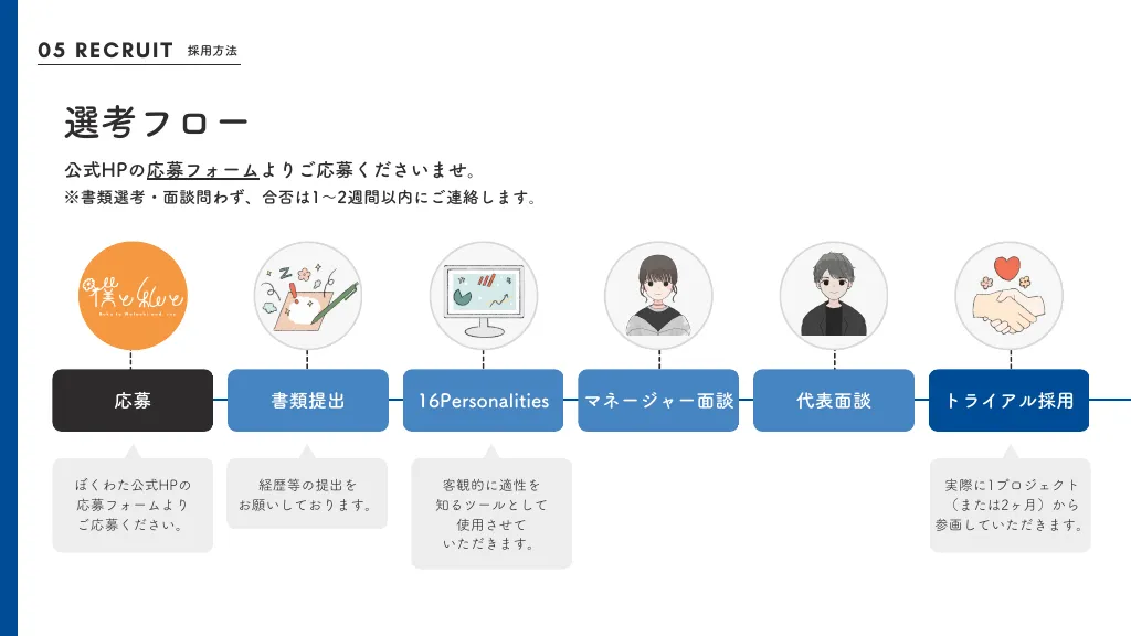 僕と私と採用資料