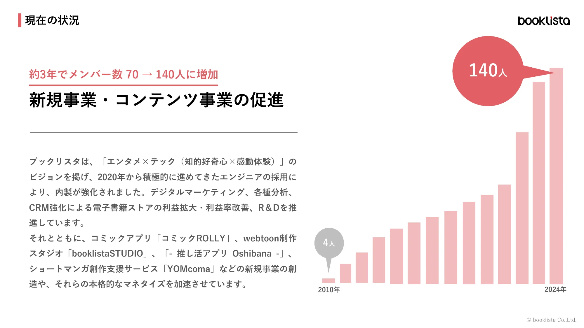 株式会社ブックリスタ 会社紹介資料