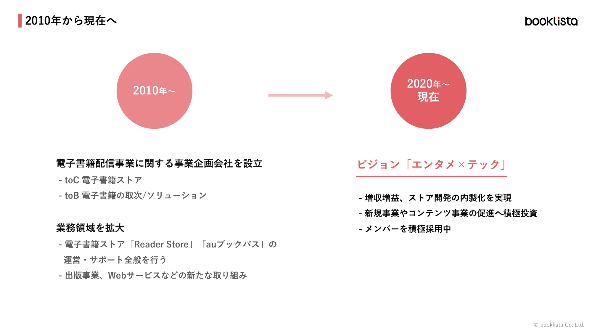 株式会社ブックリスタ 会社紹介資料