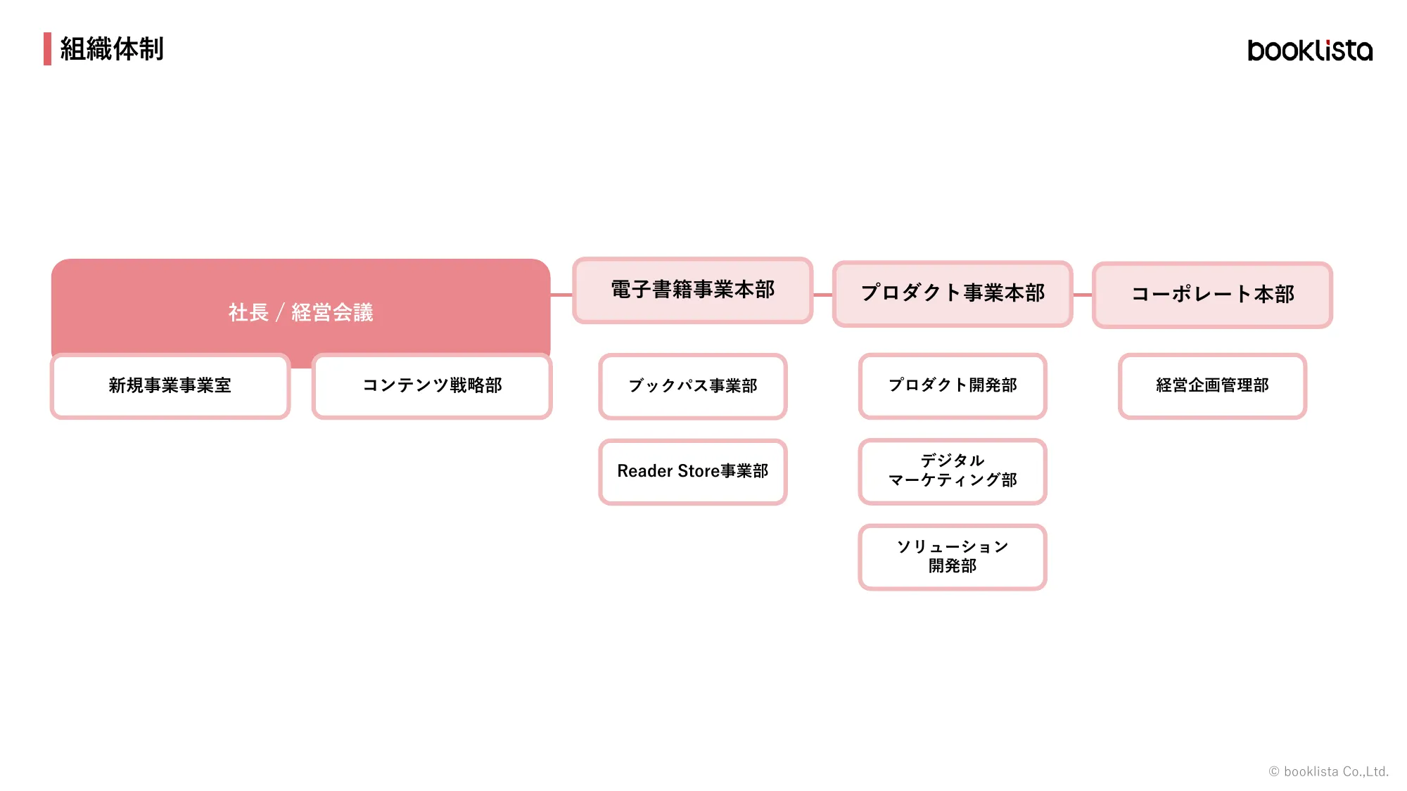 株式会社ブックリスタ 会社紹介資料