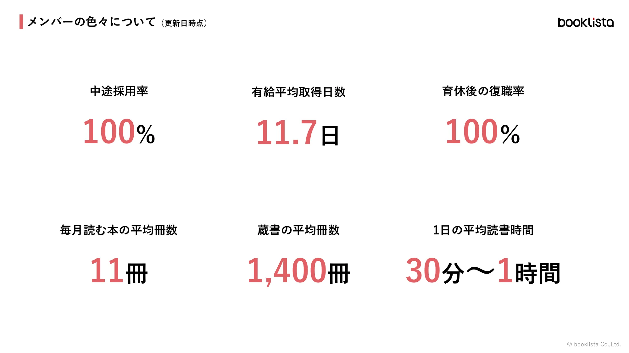 株式会社ブックリスタ 会社紹介資料