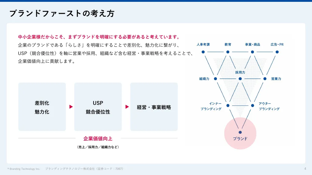 2023年3月期通期決算説明資料｜ブランディングテクノロジー株式会社