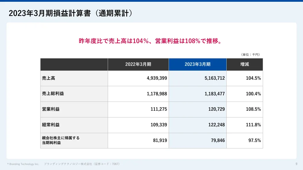 2023年3月期通期決算説明資料｜ブランディングテクノロジー株式会社