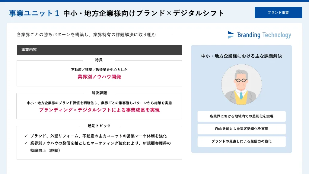 2023年3月期通期決算説明資料｜ブランディングテクノロジー株式会社