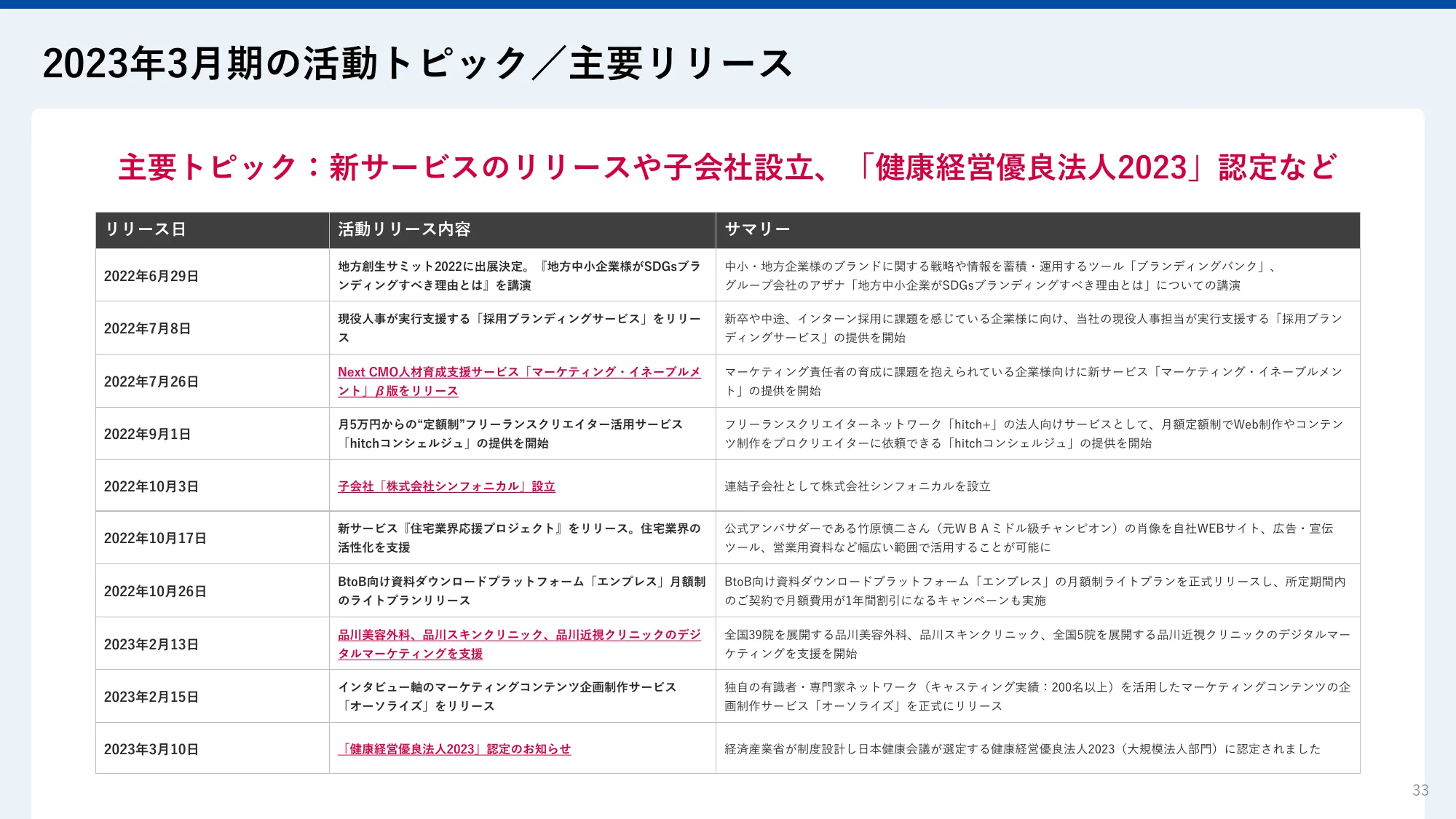 2023年3月期通期決算説明資料｜ブランディングテクノロジー株式会社