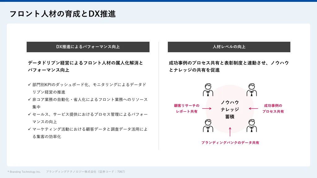 2023年3月期通期決算説明資料｜ブランディングテクノロジー株式会社