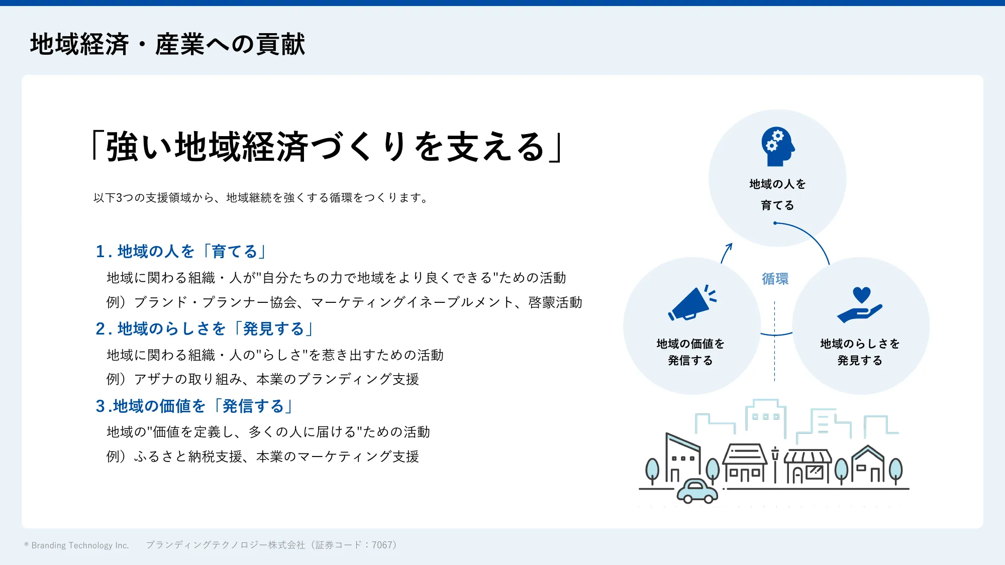 2023年3月期通期決算説明資料｜ブランディングテクノロジー株式会社