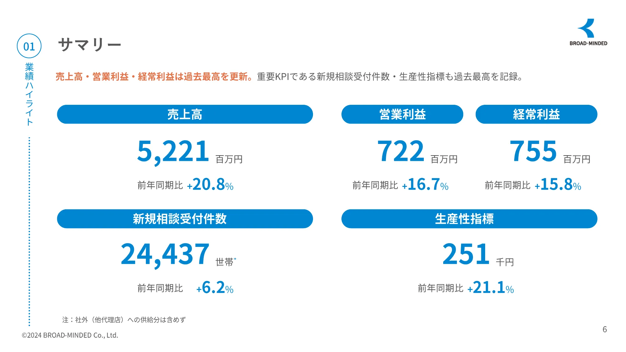 2024年3月期決算説明資料｜ブロードマインドグループ