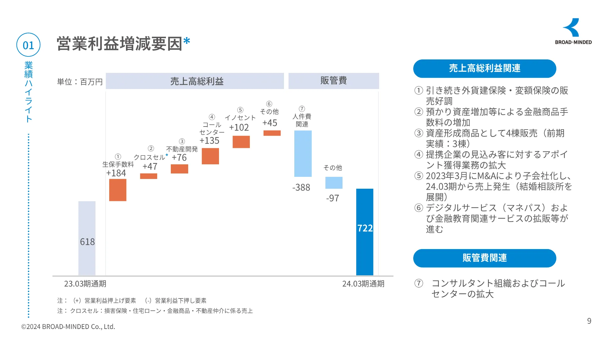 2024年3月期決算説明資料｜ブロードマインドグループ