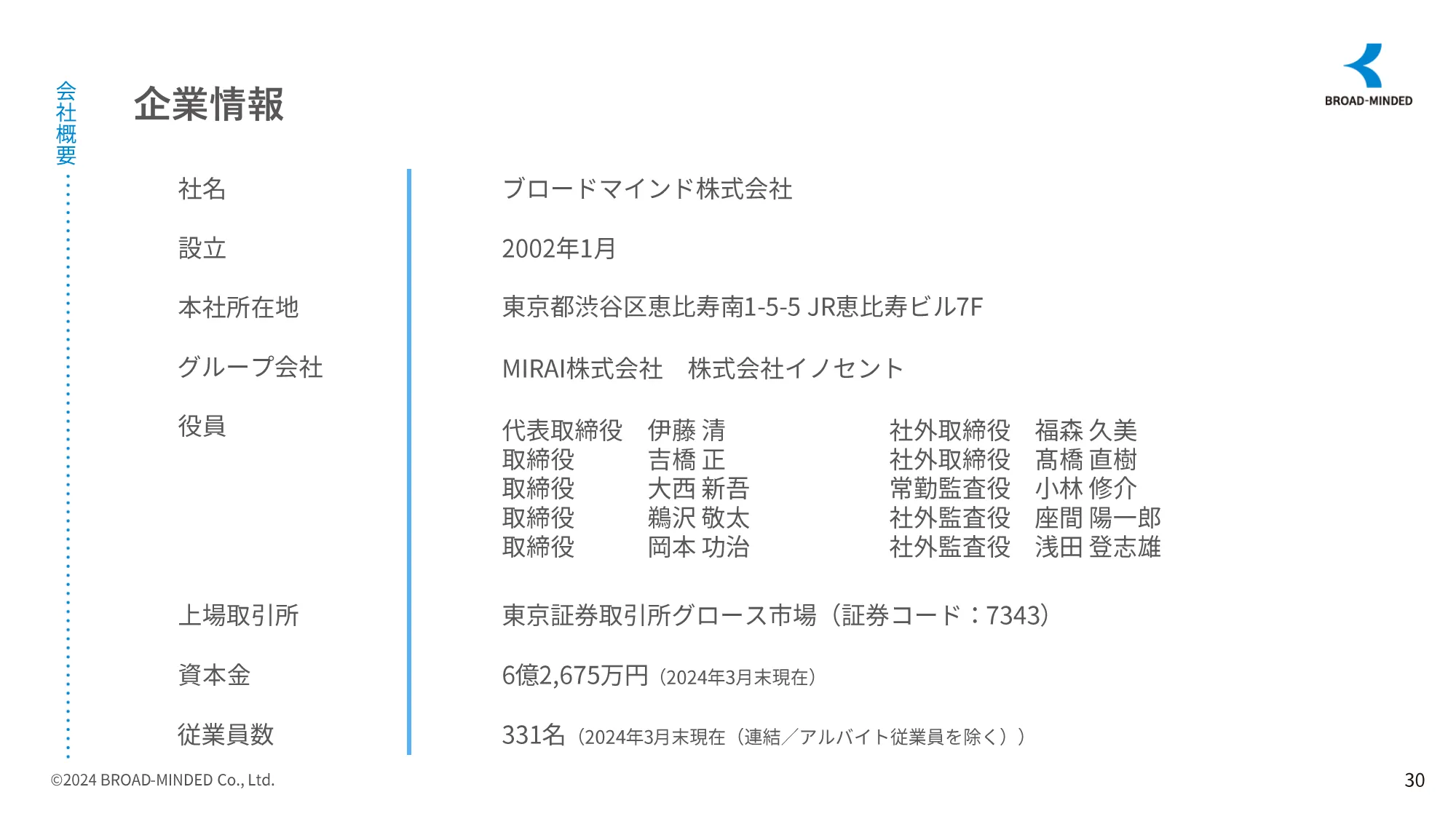 2024年3月期決算説明資料｜ブロードマインドグループ