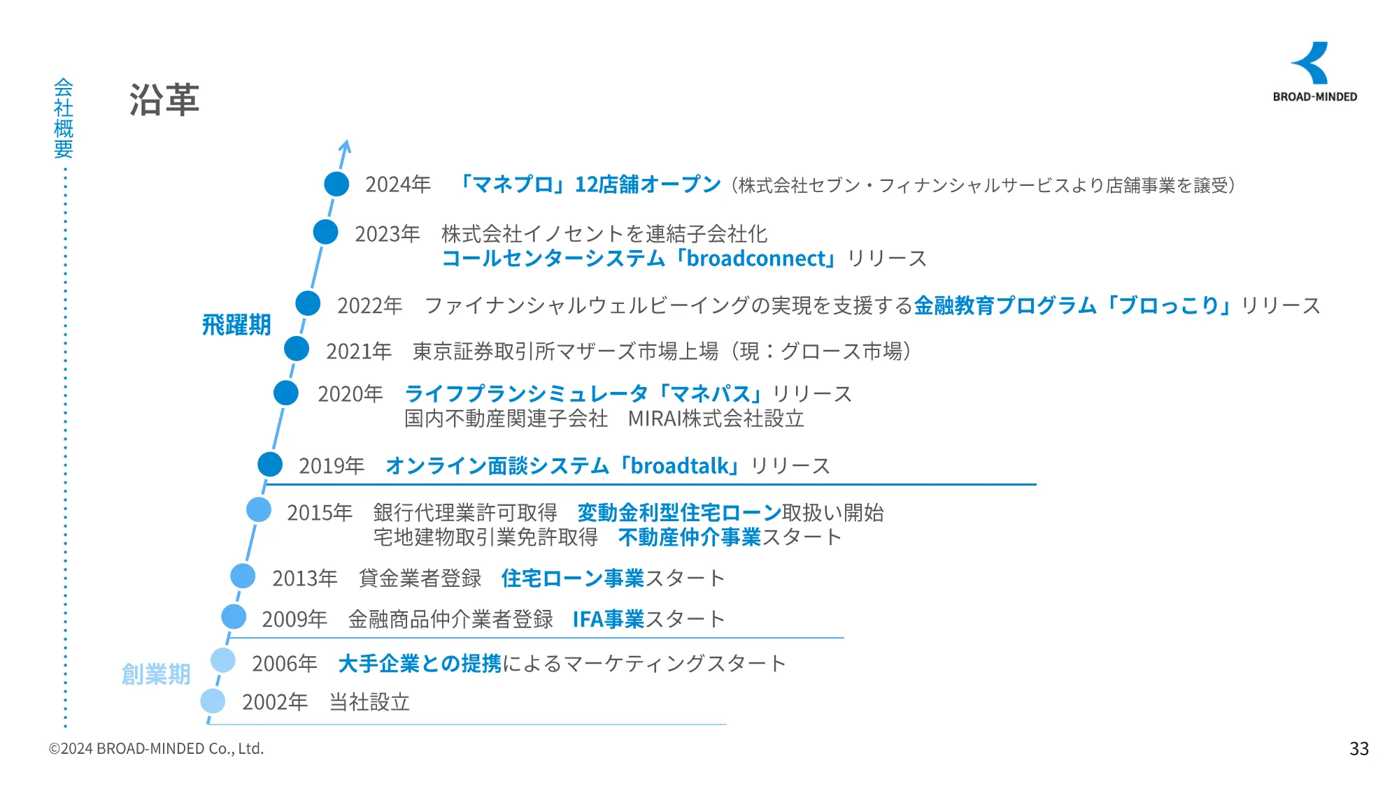 2024年3月期決算説明資料｜ブロードマインドグループ