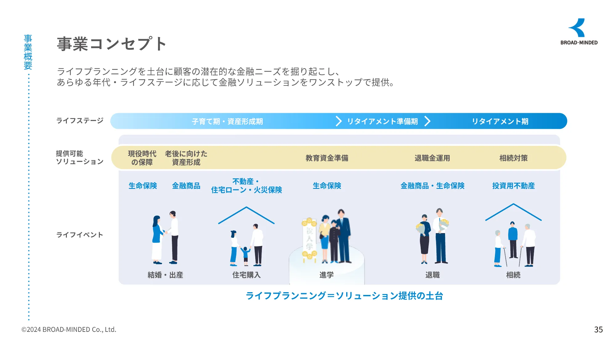 2024年3月期決算説明資料｜ブロードマインドグループ