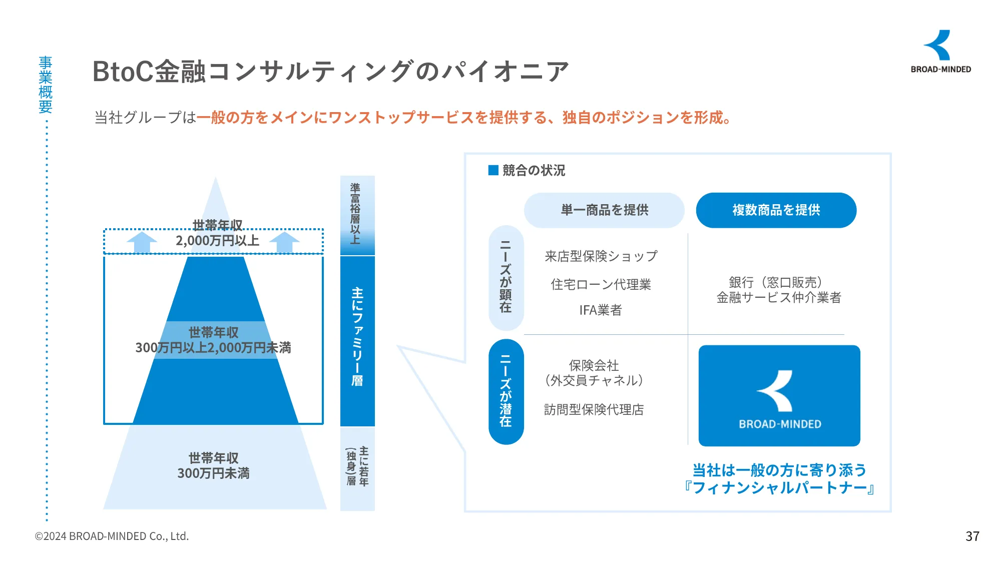 2024年3月期決算説明資料｜ブロードマインドグループ