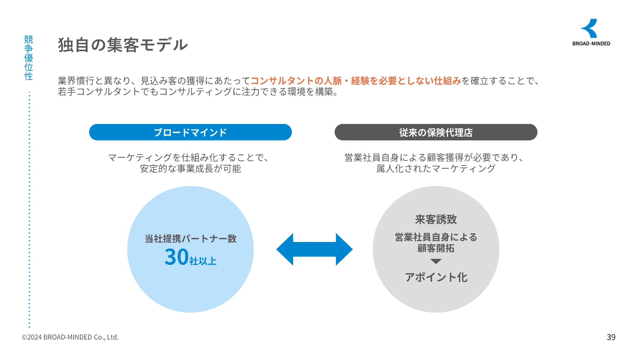 2024年3月期決算説明資料｜ブロードマインドグループ