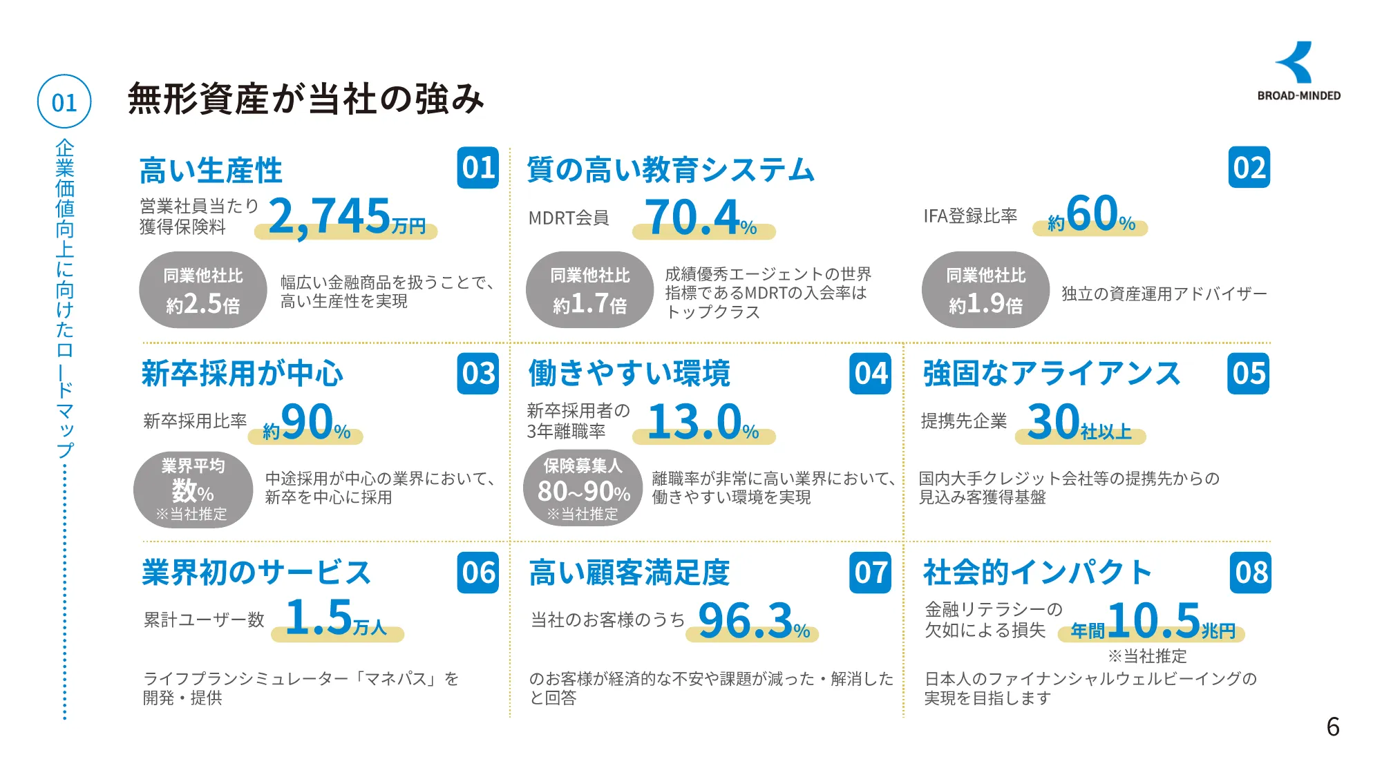 長期ビジョンと企業価値向上に向けたロードマップ｜ブロードマインド株式会社