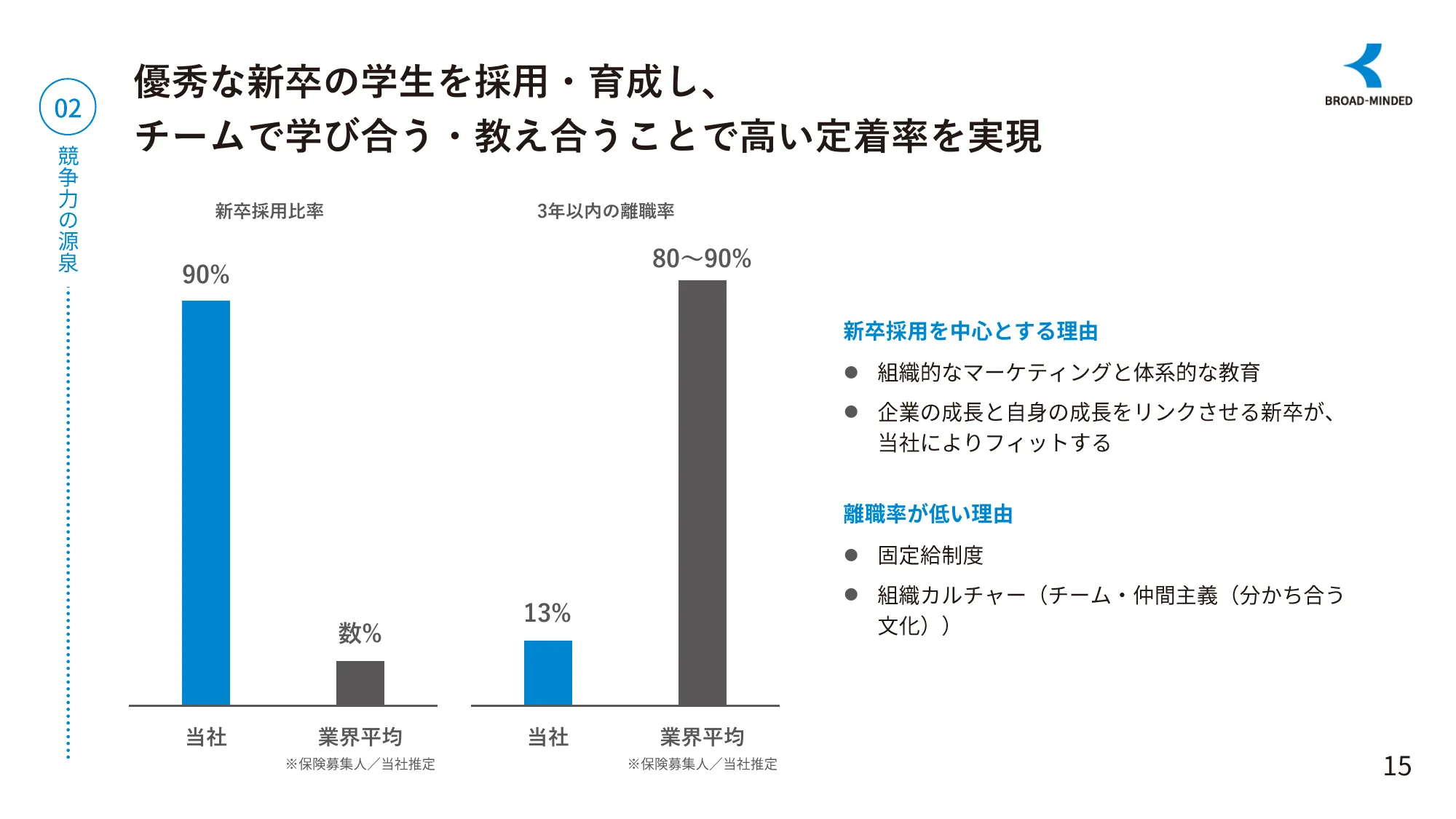 長期ビジョンと企業価値向上に向けたロードマップ｜ブロードマインド株式会社