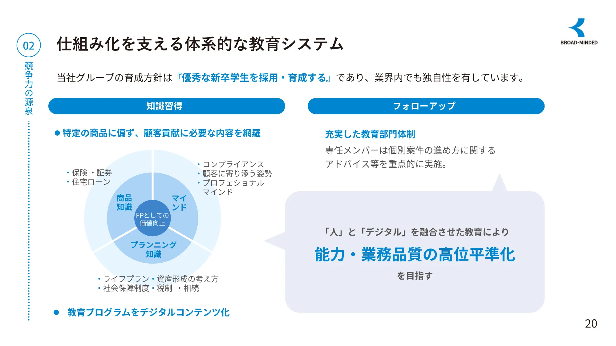 長期ビジョンと企業価値向上に向けたロードマップ｜ブロードマインド株式会社