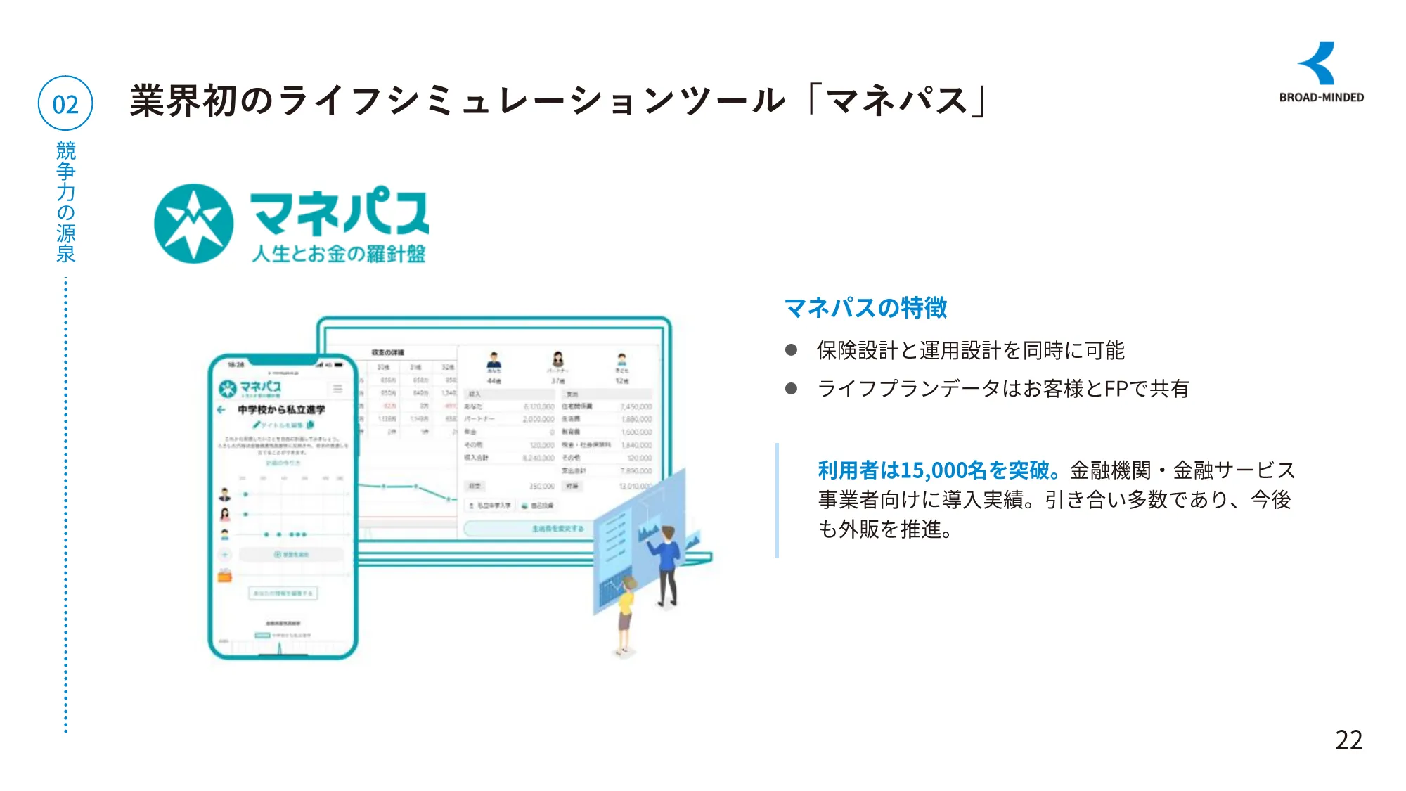 長期ビジョンと企業価値向上に向けたロードマップ｜ブロードマインド株式会社