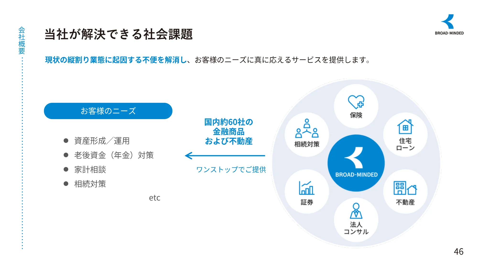 長期ビジョンと企業価値向上に向けたロードマップ｜ブロードマインド株式会社